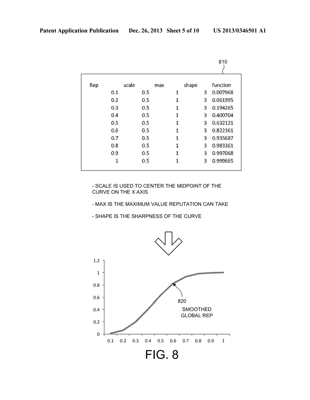 System and Method for Calculating Global Reputation - diagram, schematic, and image 06