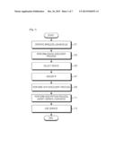 APPARATUS AND METHOD FOR PROVIDING UNIVERSAL PLUG AND PLAY SERVICE BASED     ON WI-FI DIRECT CONNECTION IN PORTABLE TERMINAL diagram and image