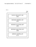 APPARATUS AND METHOD FOR PROVIDING UNIVERSAL PLUG AND PLAY SERVICE BASED     ON WI-FI DIRECT CONNECTION IN PORTABLE TERMINAL diagram and image