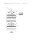 APPARATUS AND METHOD FOR PROVIDING UNIVERSAL PLUG AND PLAY SERVICE BASED     ON WI-FI DIRECT CONNECTION IN PORTABLE TERMINAL diagram and image