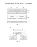 APPARATUS AND METHOD FOR GENERATING QOS PROFILE FOR SUPPORTING DATA     DISTRIBUTION SERVICE IN CYBER-PHYSICAL SYSTEM diagram and image