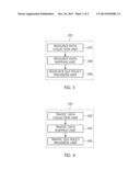 APPARATUS AND METHOD FOR GENERATING QOS PROFILE FOR SUPPORTING DATA     DISTRIBUTION SERVICE IN CYBER-PHYSICAL SYSTEM diagram and image