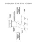 MANAGING CONTENT DELIVERY NETWORK SERVICE PROVIDERS diagram and image