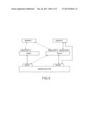 Semi-Autonomous Touch I/O Device Controller Operation Under Control of     Host diagram and image