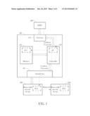 Method of Securing data in Storage Device and Storage Device thereof diagram and image