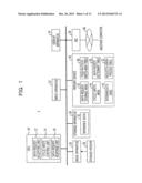 DATA MANAGEMENT APPARATUS AND DATA MANAGEMENT METHOD diagram and image