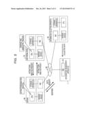 DATA MANAGEMENT APPARATUS AND DATA MANAGEMENT METHOD diagram and image