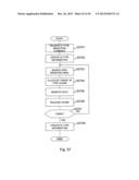 METHOD AND APPARATUS TO PROTECT DATA INTEGRITY diagram and image