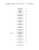 SECURE USER PRESENCE DETECTION AND AUTHENTICATION diagram and image