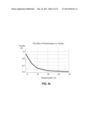 Acoustic Noise Mitigation Using Periodicity Disruption diagram and image