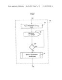 BACKUP SIP SERVER FOR THE SURVIVABILITY OF AN ENTERPRISE NETWORK USING SIP diagram and image