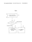 BACKUP SIP SERVER FOR THE SURVIVABILITY OF AN ENTERPRISE NETWORK USING SIP diagram and image