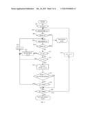 DYNAMICALLY CONTROLLING THE NUMBER OF LOCAL ITERATIONS IN AN ITERATIVE     DECODER diagram and image