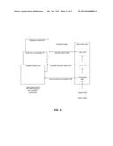 System and Method of Implementing a Transformative User Experience diagram and image