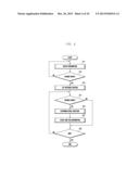 INFORMATION DISPLAY APPARATUS AND METHOD OF USER DEVICE diagram and image