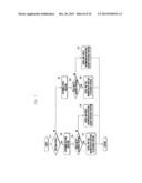 INFORMATION DISPLAY APPARATUS AND METHOD OF USER DEVICE diagram and image