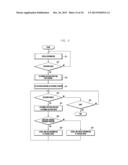 INFORMATION DISPLAY APPARATUS AND METHOD OF USER DEVICE diagram and image