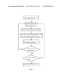 METHOD FOR PROTECTING RTL IP CORE diagram and image