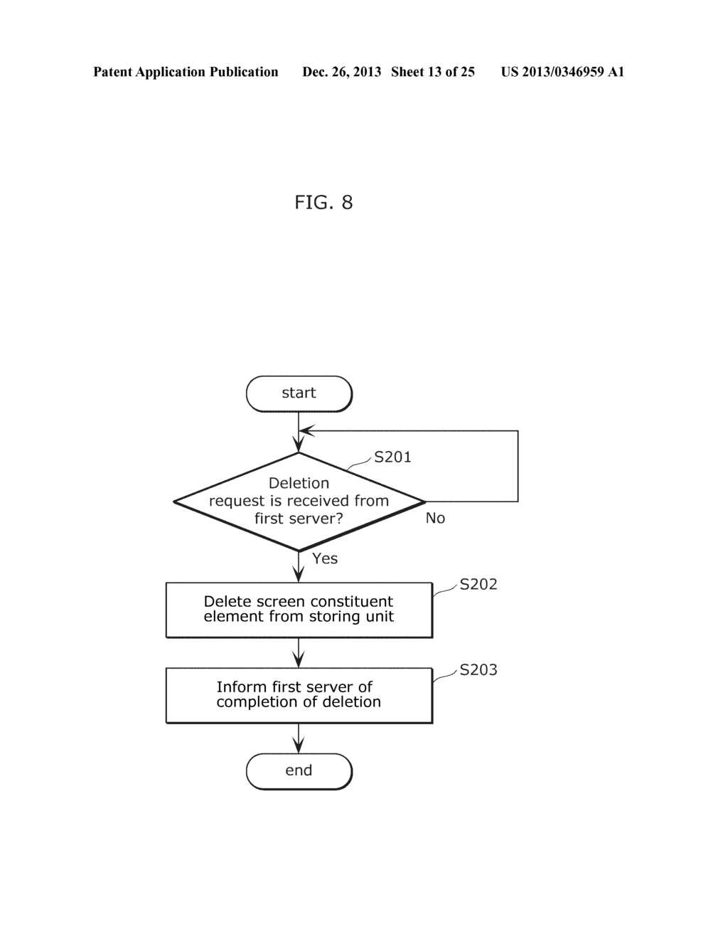 TERMINAL MANAGING SERVER DEVICE, TERMINAL DEVICE, AND TERMINAL MANAGING     METHOD - diagram, schematic, and image 14