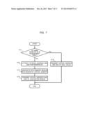 MEMORY MANAGEMENT METHOD, INFORMATION PROCESSING DEVICE, AND     COMPUTER-READABLE RECORDING MEDIUM HAVING STORED THEREIN MEMORY     MANAGEMENT PROGRAM diagram and image