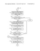 MEMORY MANAGEMENT METHOD, INFORMATION PROCESSING DEVICE, AND     COMPUTER-READABLE RECORDING MEDIUM HAVING STORED THEREIN MEMORY     MANAGEMENT PROGRAM diagram and image