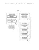 COMPUTER SYSTEM, CONTROL SYSTEM, CONTROL METHOD AND CONTROL PROGRAM diagram and image