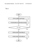 MOBILE INFORMATION TERMINAL, BEHAVIORAL FEATURE LEARNING METHOD, AND     BEHAVIORAL FEATURE AUTHENTICATION METHOD diagram and image