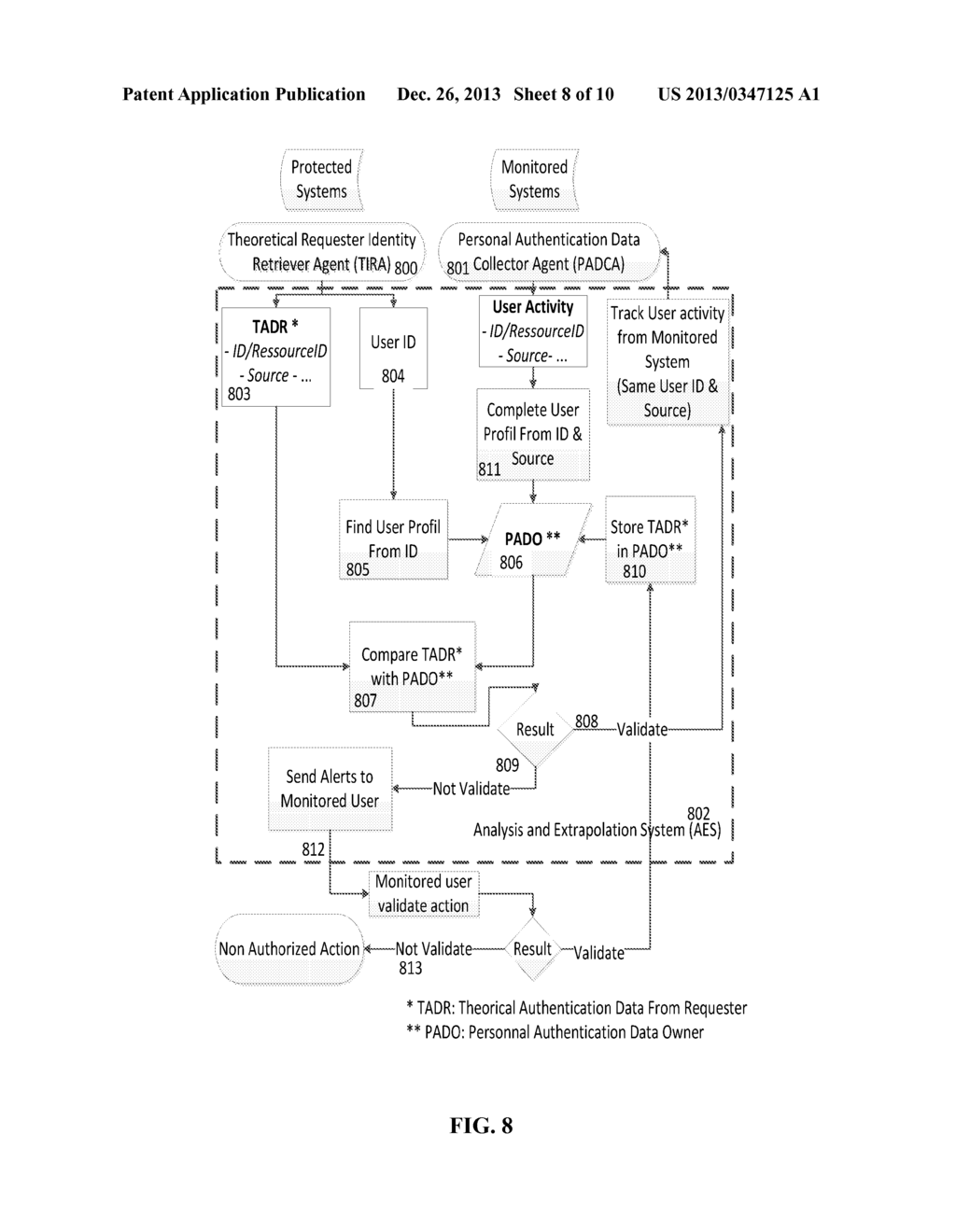 Secondary Asynchronous Background Authorization (SABA) - diagram, schematic, and image 09