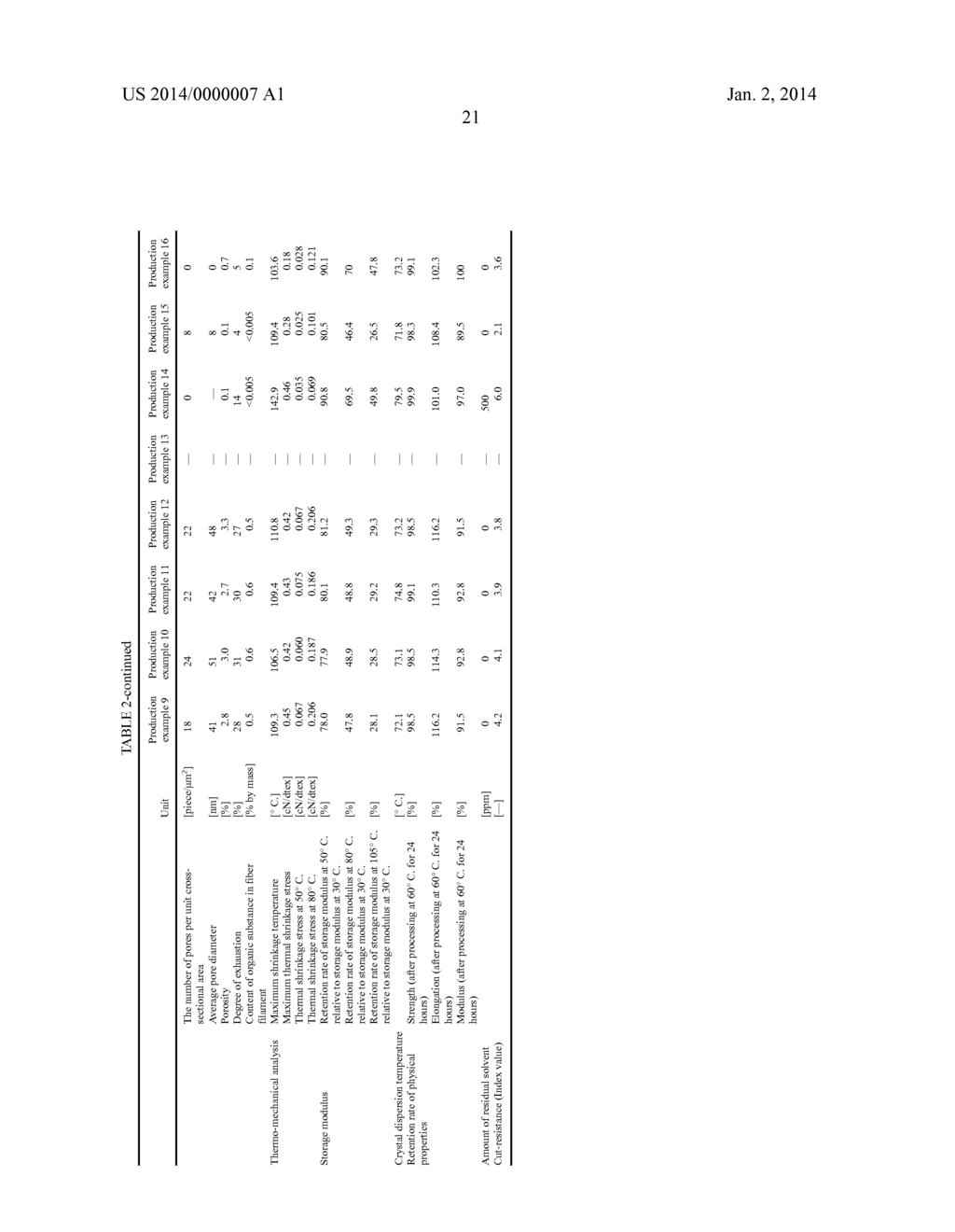 HIGHLY FUNCTIONAL POLYETHYLENE FIBER, AND DYED HIGHLY FUNCTIONAL     POLYETHYLENE FIBER - diagram, schematic, and image 23