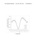 HIGH PRESSOR SENSORS FOR DETECTING MEMBRANE FOULING diagram and image