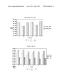 Method and Apparatus For Measuring Tire Rolling Resistance diagram and image