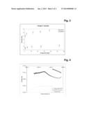 ALUMINIUM OXIDE PASTES AND PROCESS FOR THE USE THEREOF diagram and image