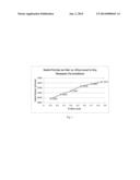 AEROSOL COMPOSITION COMPRISING A PARTICULATE TAPIOCA STARCH diagram and image