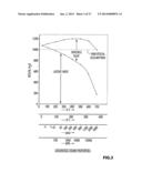 SAGD CONTROL IN LEAKY RESERVOIRS diagram and image