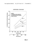 SAGD CONTROL IN LEAKY RESERVOIRS diagram and image