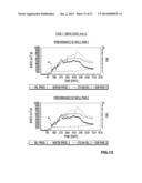 SAGD CONTROL IN LEAKY RESERVOIRS diagram and image