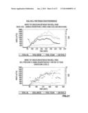 SAGD CONTROL IN LEAKY RESERVOIRS diagram and image