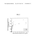 METHOD AND COMPOSITION FOR REMOVING UREMIC TOXINS IN DIALYSIS PROCESSES diagram and image