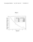 METHOD AND COMPOSITION FOR REMOVING UREMIC TOXINS IN DIALYSIS PROCESSES diagram and image