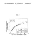 METHOD AND COMPOSITION FOR REMOVING UREMIC TOXINS IN DIALYSIS PROCESSES diagram and image