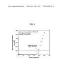 METHOD AND COMPOSITION FOR REMOVING UREMIC TOXINS IN DIALYSIS PROCESSES diagram and image