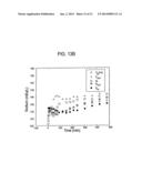 METHOD AND COMPOSITION FOR REMOVING UREMIC TOXINS IN DIALYSIS PROCESSES diagram and image