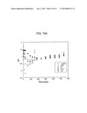 METHOD AND COMPOSITION FOR REMOVING UREMIC TOXINS IN DIALYSIS PROCESSES diagram and image