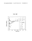 METHOD AND COMPOSITION FOR REMOVING UREMIC TOXINS IN DIALYSIS PROCESSES diagram and image