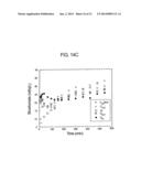 METHOD AND COMPOSITION FOR REMOVING UREMIC TOXINS IN DIALYSIS PROCESSES diagram and image