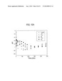 METHOD AND COMPOSITION FOR REMOVING UREMIC TOXINS IN DIALYSIS PROCESSES diagram and image