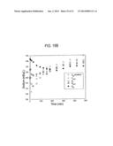 METHOD AND COMPOSITION FOR REMOVING UREMIC TOXINS IN DIALYSIS PROCESSES diagram and image