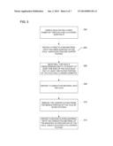 CIRCUIT BOARD MULTI-FUNCTIONAL HOLE SYSTEM AND METHOD diagram and image