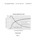 On-Axis Detector for Charged Particle Beam System diagram and image