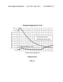 On-Axis Detector for Charged Particle Beam System diagram and image